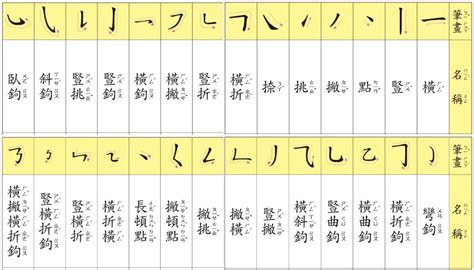 佑 筆劃|佑的基本字典查詢解釋